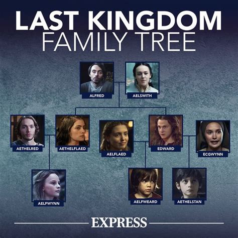 Last Kingdom Family Tree